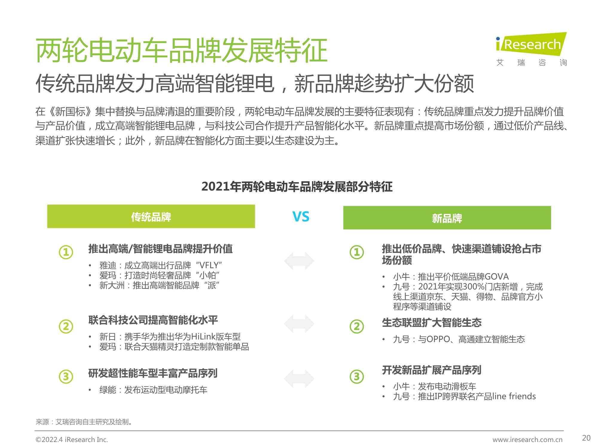 2022年中国两轮电动车行业白皮书（艾瑞咨询）