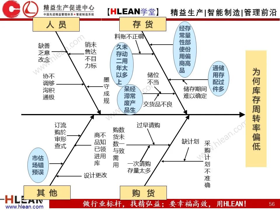 「精益学堂」極！工厂成本分析 &如何有效控制成本（中篇）