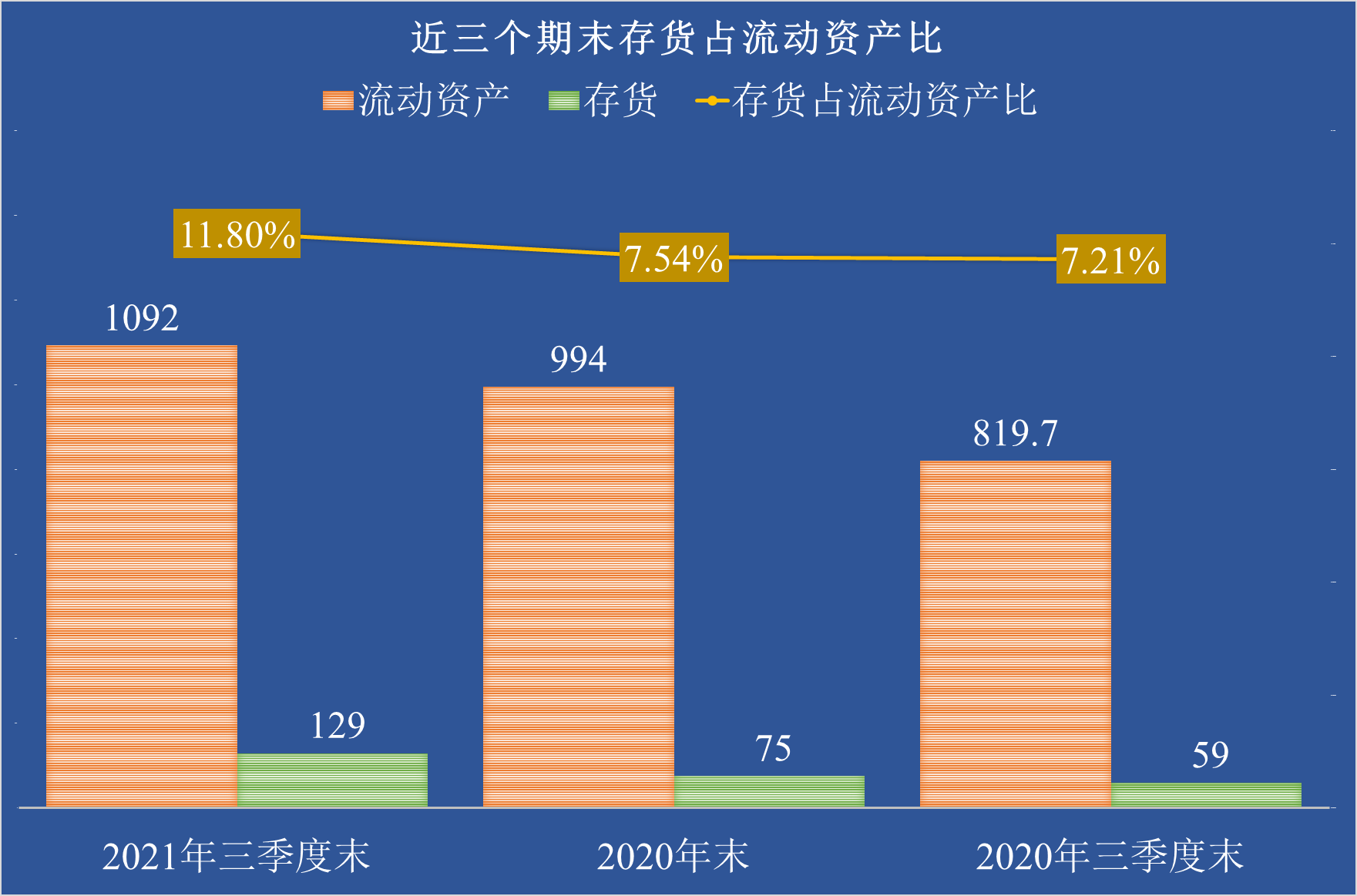 长城汽车财报分析，除业绩外，经营性应收应付款余额可是相当庞大