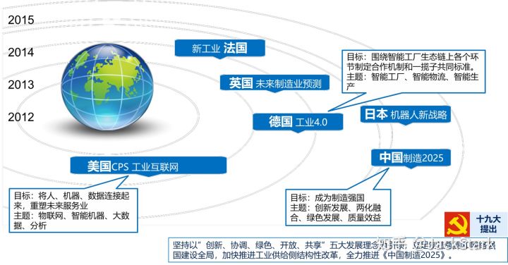 为什么机械专业被称作“天坑专业”，智能制造却依然火爆？