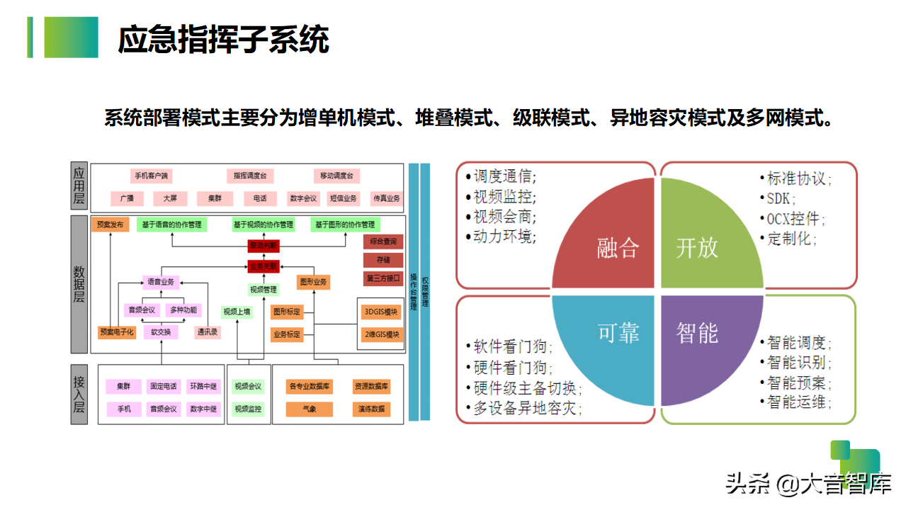 54页智慧生产企业园区解决方案PPT