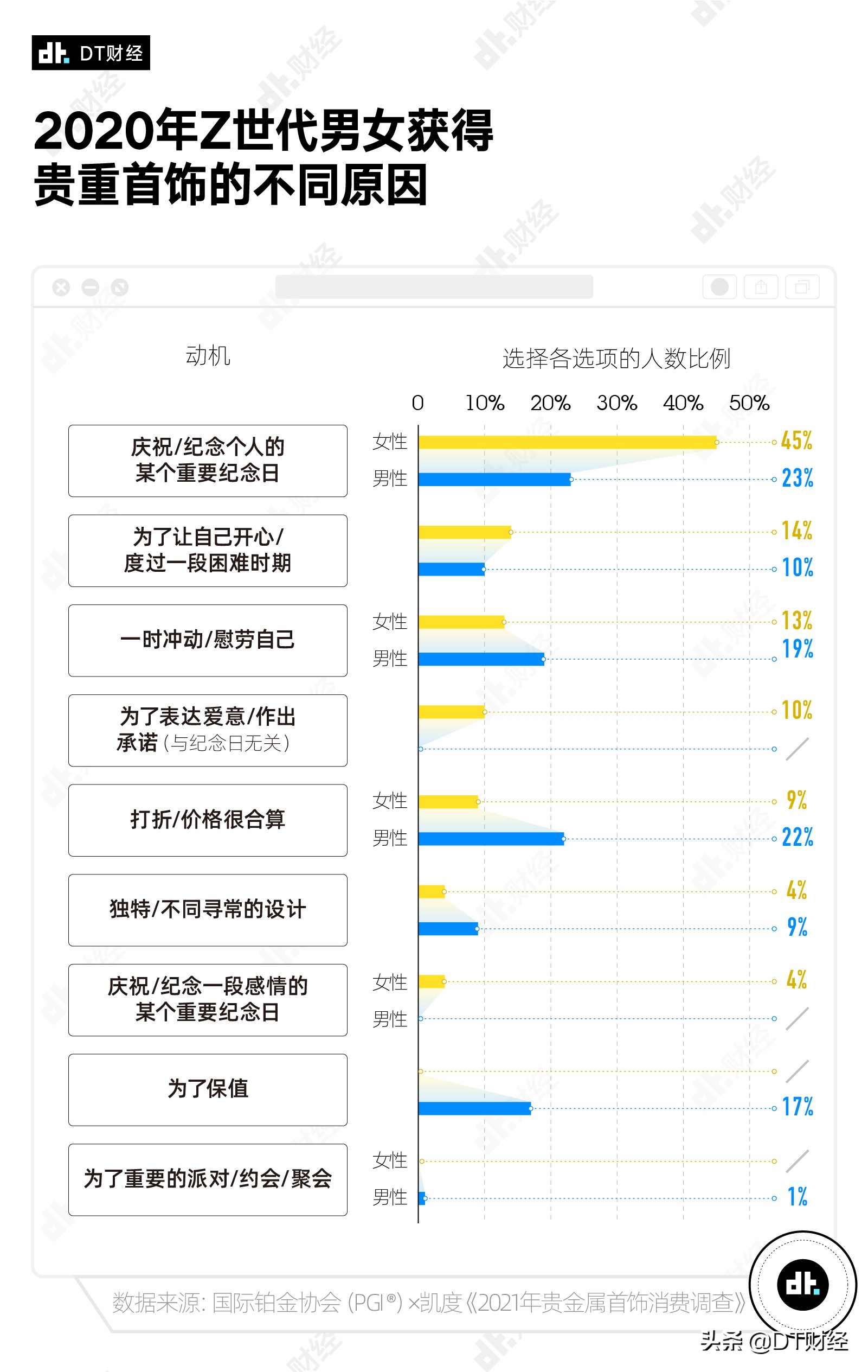 年轻人开始买黄金，是理财还是被收割？