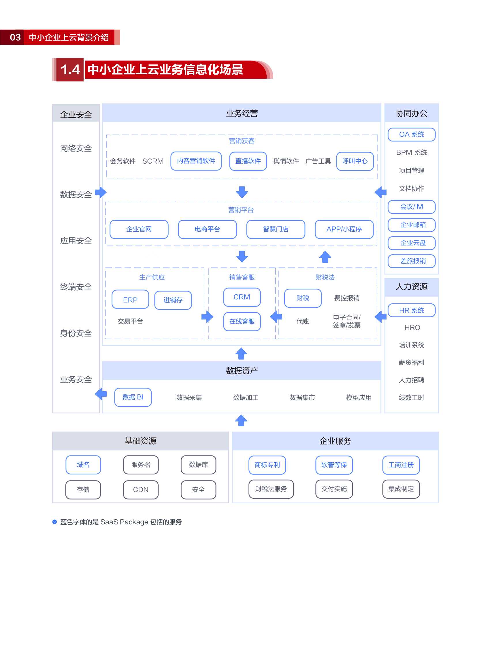 2022华为云中小企业应用技术画册