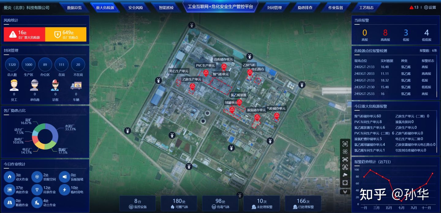 5G工业互联网+危化安全生产管理平台开发方案