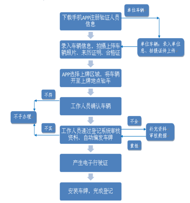 摩托车、电动自行车主注意！长沙县交警最新提醒