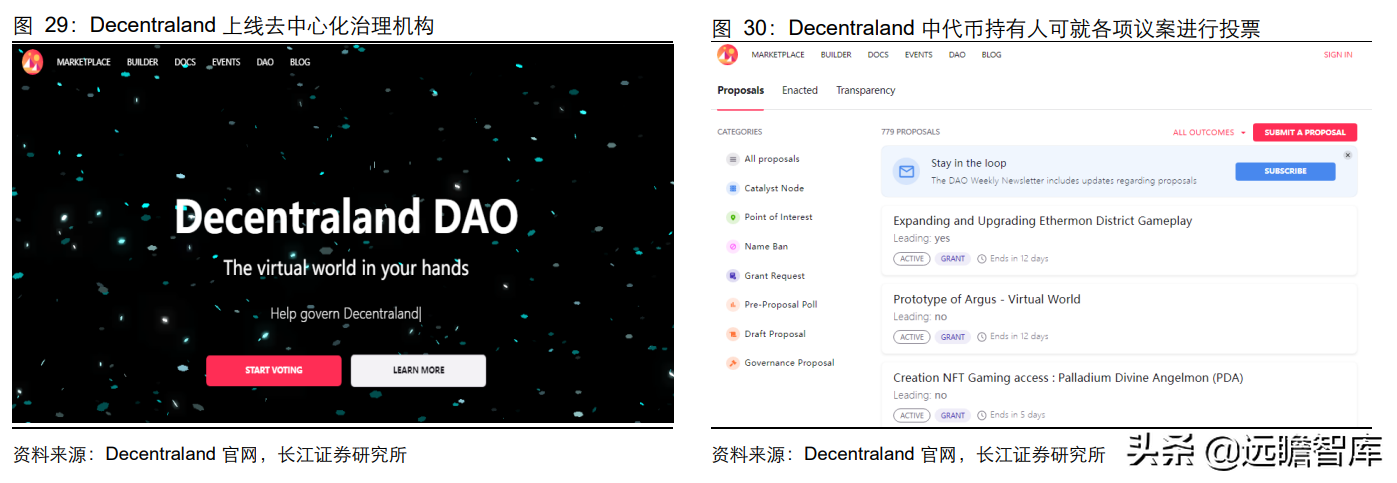彻底改变传统游戏生态，GameFi：元宇宙时代的游戏新赛道