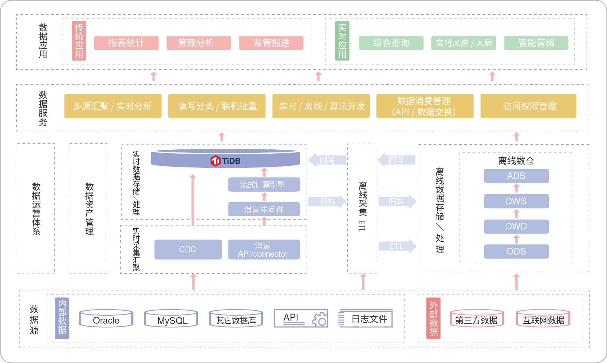 是存儲更是管理：15款數(shù)據(jù)庫軟件大盤點(diǎn)