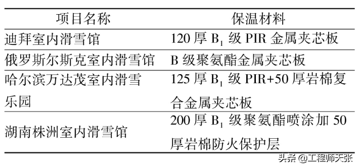 突发，杭州冰雪大世界火灾！室内冰雪活动场所也能着火，怎样逃生