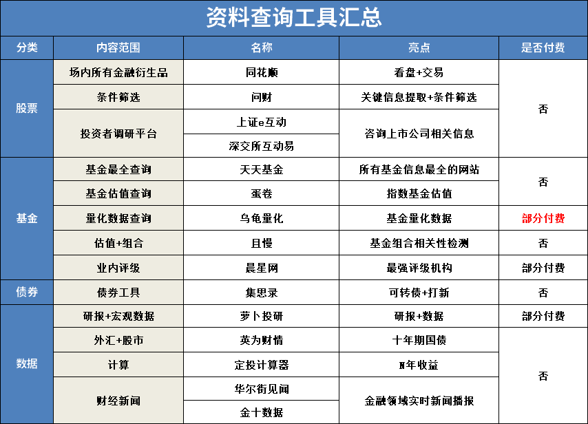 股票基金最强工具汇总，市面上最实用的工具都在这了...