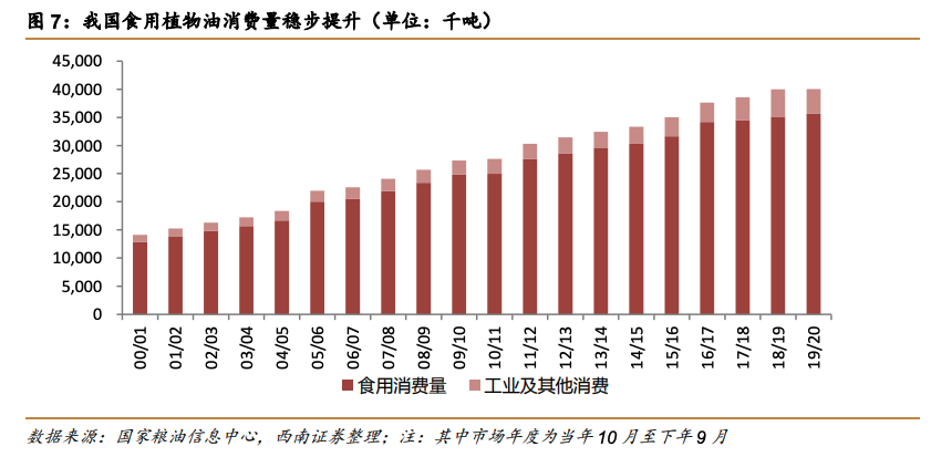 葵花籽油受追捧，多力吹响粮油消费升级号角？