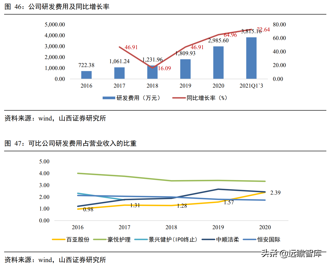 一次性卫生用品国产品牌，百亚股份：起步精耕川渝、加快拓展全国