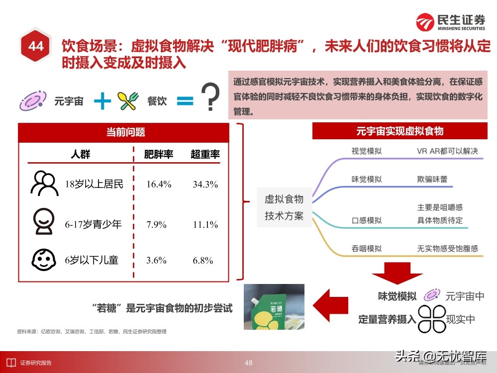 2030年的元宇宙产业