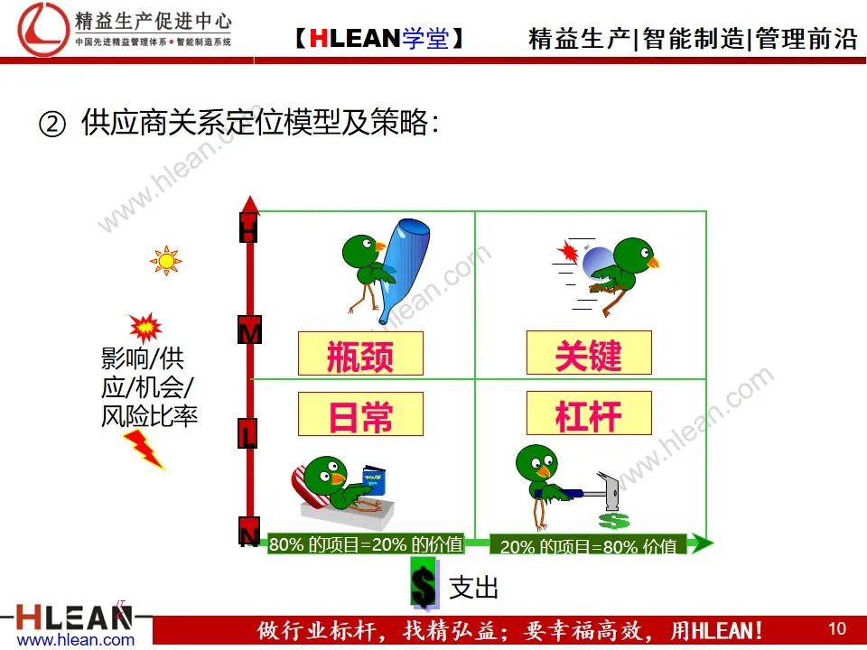 「精益学堂」精益供应链管理