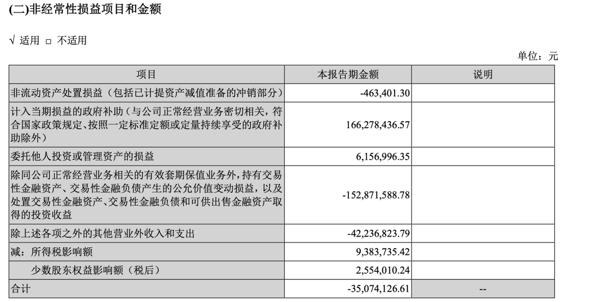 AI估值的价值回撤？科大讯飞财报透出怎样的价值逻辑？