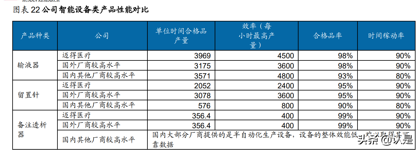 天津哈娜好招聘（迈得医疗研究报告）