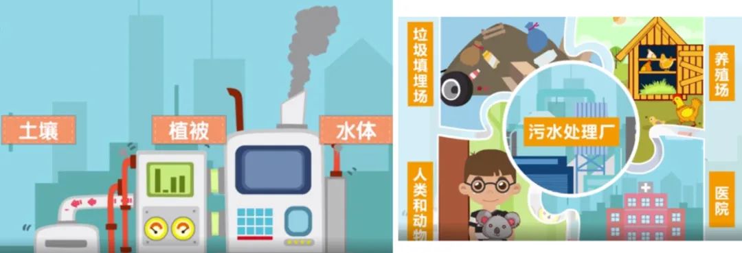 科普动画｜“可怕”的生物气溶胶