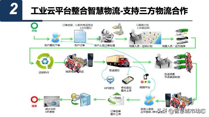 50页智慧园区数字化平台总体规划与建设方案