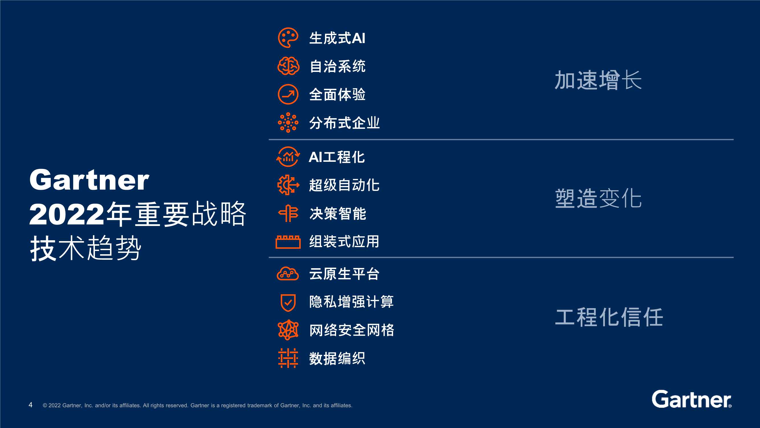 Gartner发布《2022年12大战略技术趋势》