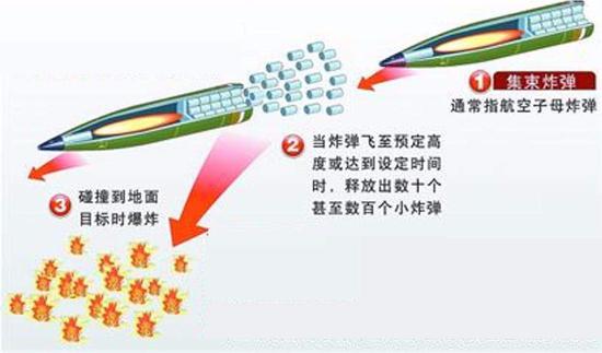 �̵�ȫ����ǿ������ÿһ�������ƹ�֮����������ֻ�������ϰ�