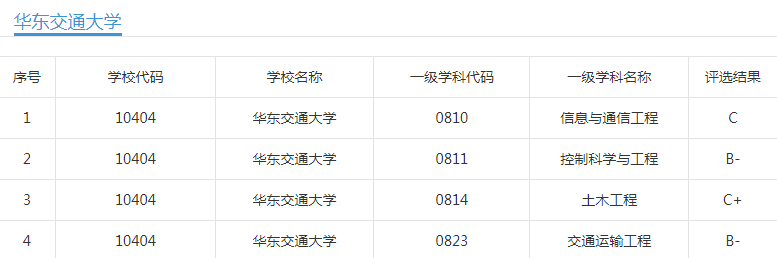 东华理工大学分数线_东华理工大学入取线_东华理工大学分数线是多少