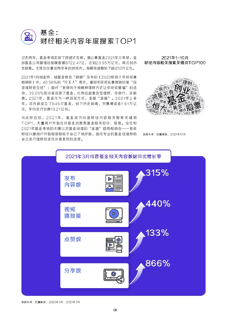 2021抖音财经内容生态白皮书（51页）