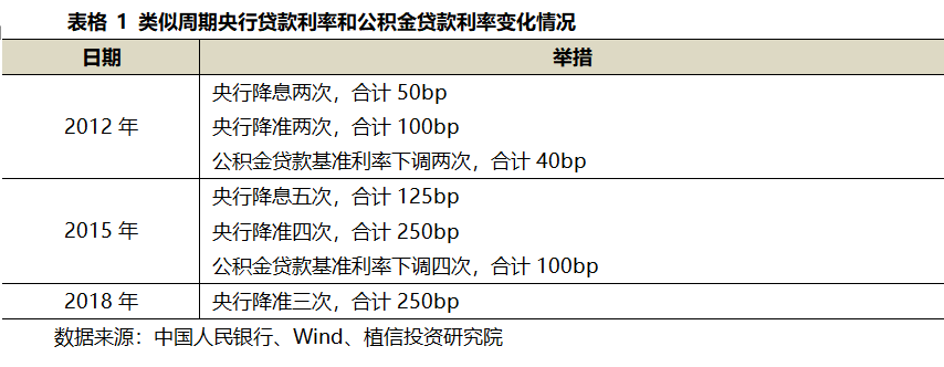 当前房地产业面临的三大风险及15条政策建议