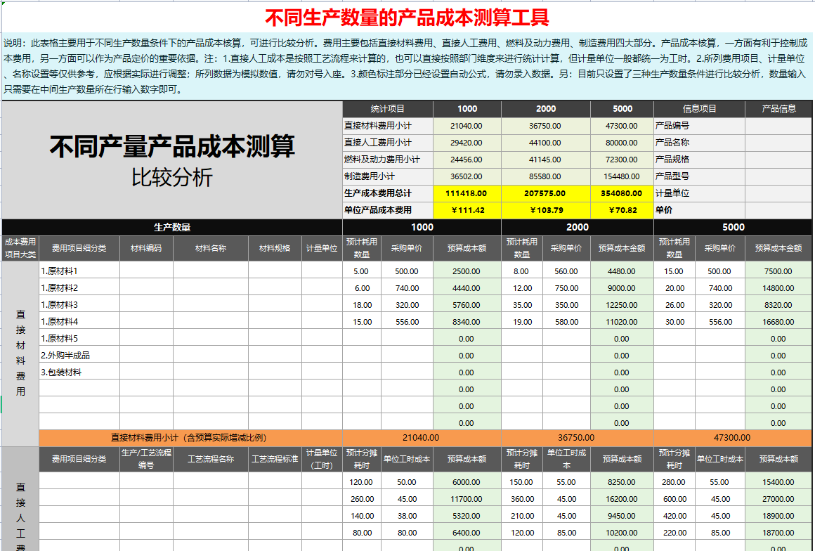 月薪8000的会计跳槽了，看了她交接的成本分析表，经理：前途无量