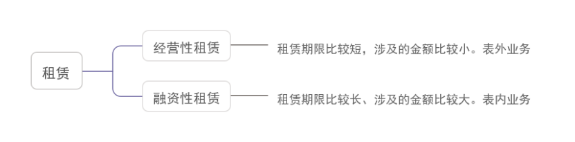 一本书读懂财报