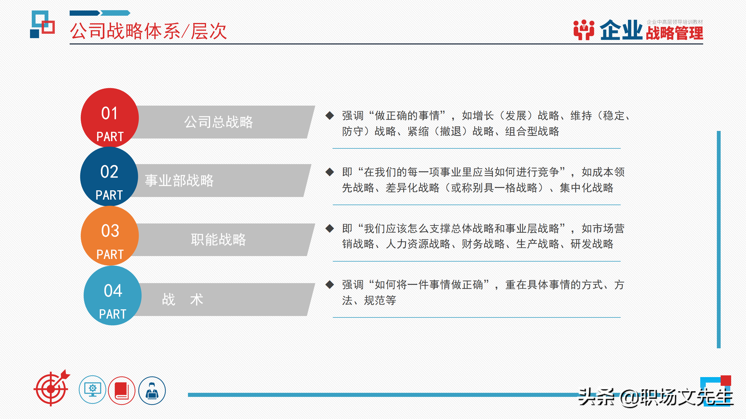 企业中高层领导培训教材，40页企业战略管理培训，战略管理过程