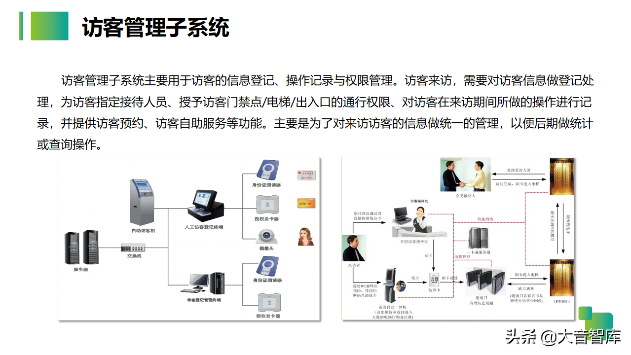 54页智慧生产企业园区解决方案PPT