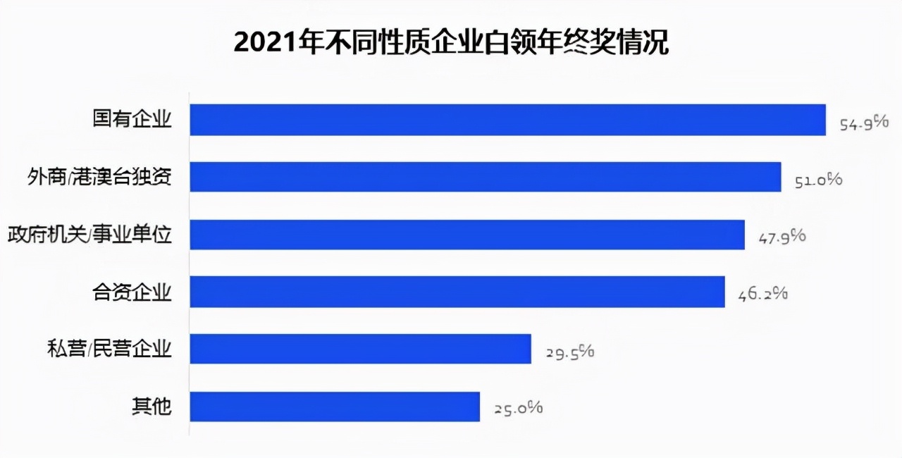 年终奖金,年终奖金单独计税和合并工资扣税的区别