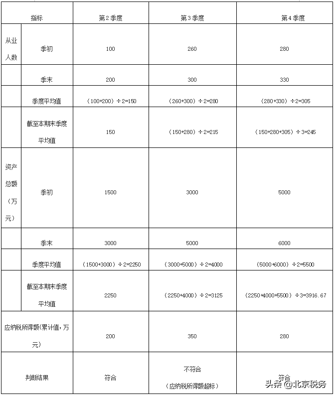 新出台的两项中小微企业所得税减税支持政策，快来了解吧！