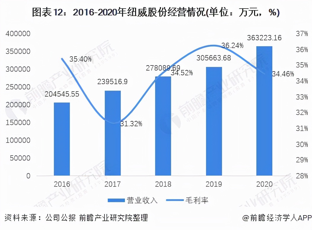 干货！2021年中国阀门制造行业龙头企业分析——纽威股份