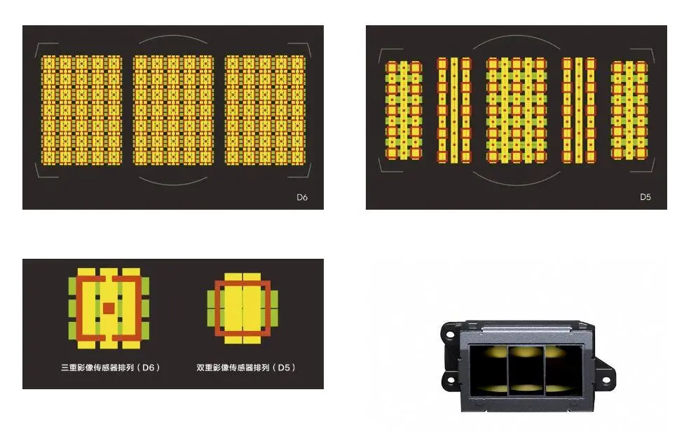 逆势而为，盘点疫情两年中器材行业的新技术与新趋势——相机篇