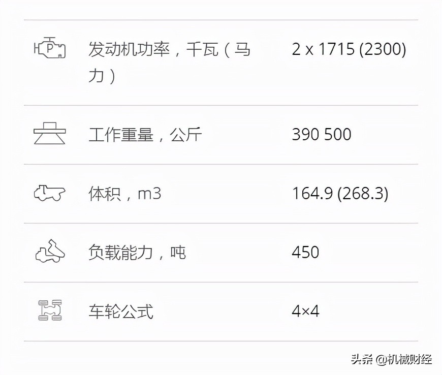 白俄罗斯的工业明星，矿用自卸卡车里的巨无霸—别拉斯及其75710