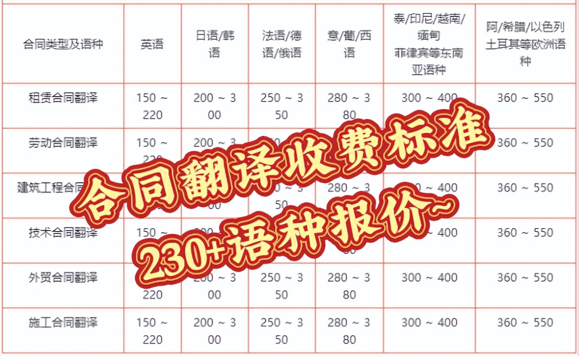 合同翻译收费标准，230+语种报价