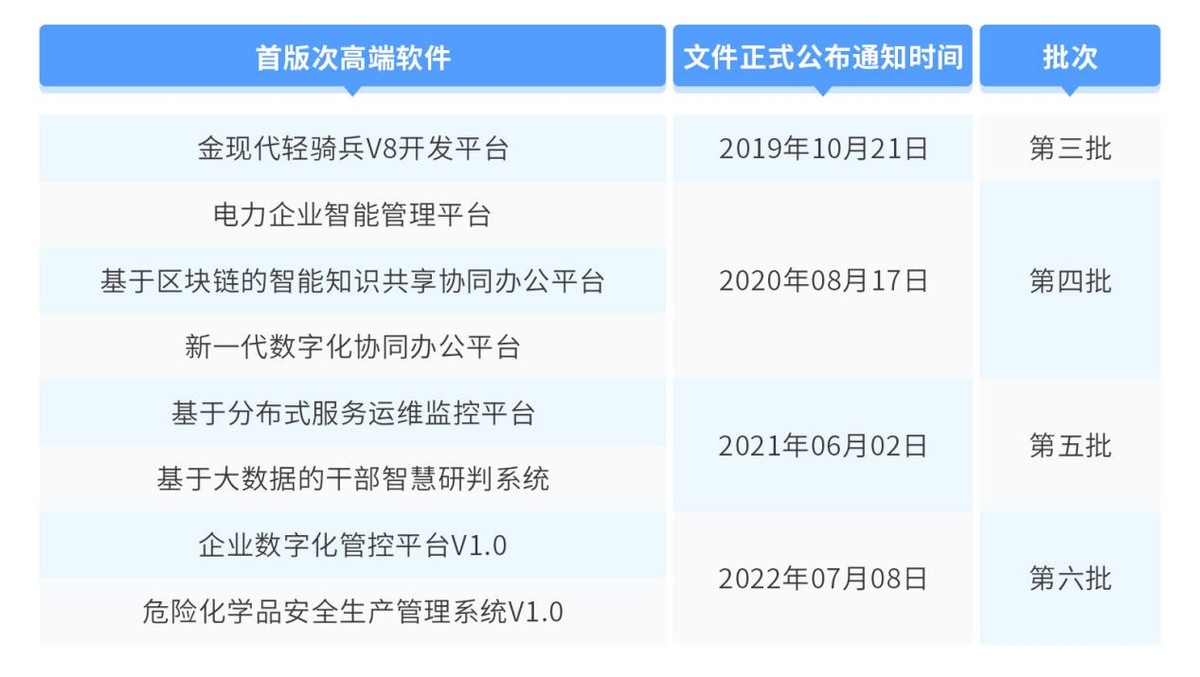 危险化学品安全生产管理系统获评山东首版次高端软件产品
