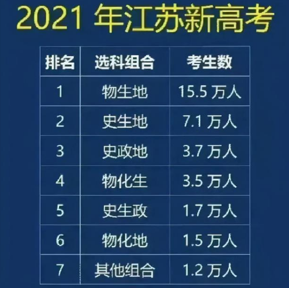 新高考实行第一年，两门科目地位直线下滑，学生还有必要选吗？