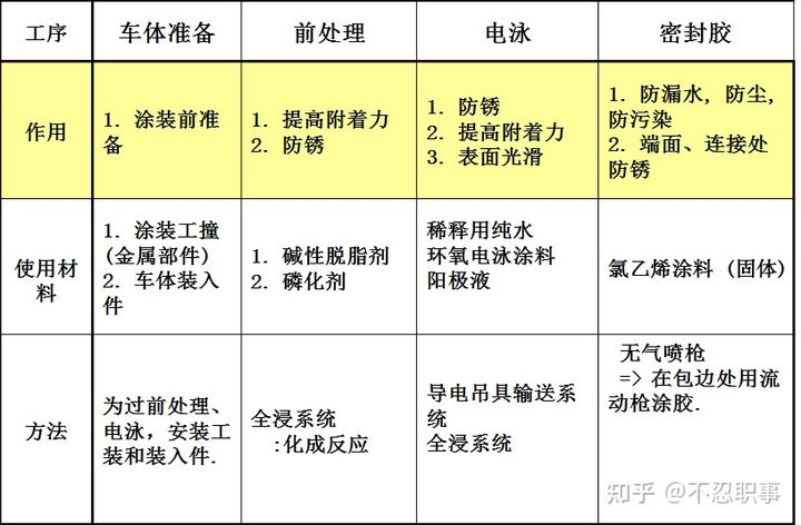 一辆车是怎样制造出来的？