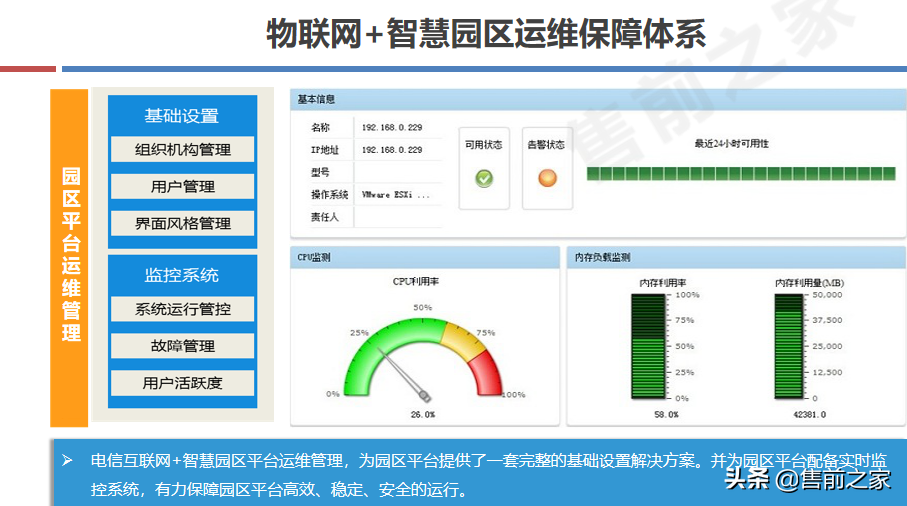 互联网.智慧园区整体规划方案精选（PPT）