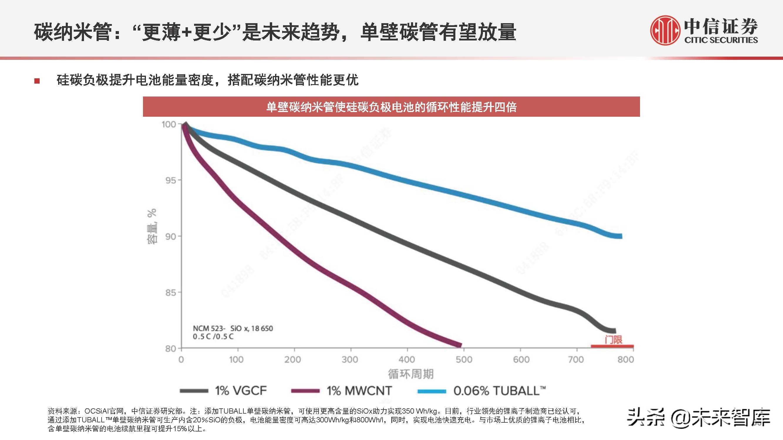 新能源汽车行业2022年下半年投资策略:产业深化发展,创新驱动进步