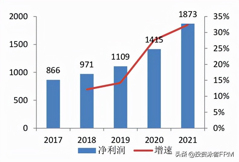 2022年医药行业会迎来大反弹吗？