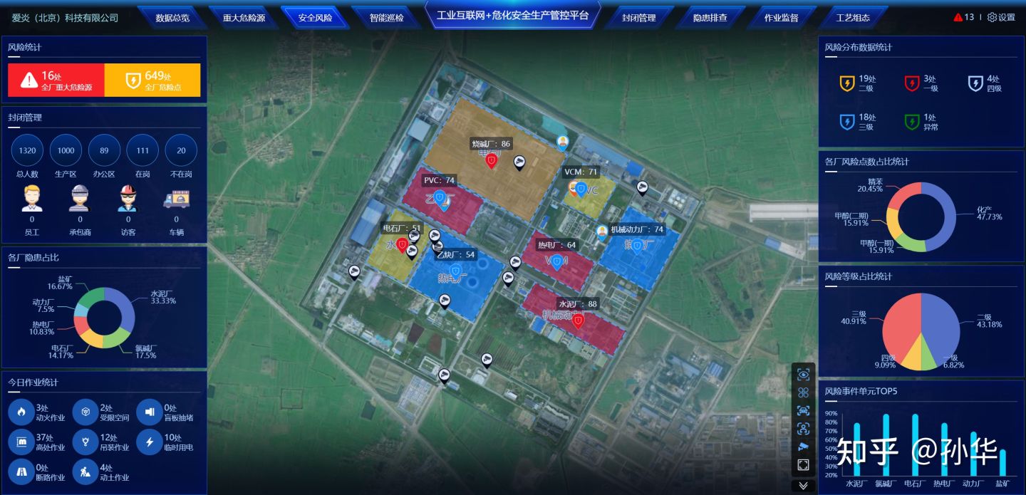 5G工业互联网+危化安全生产管理平台开发方案
