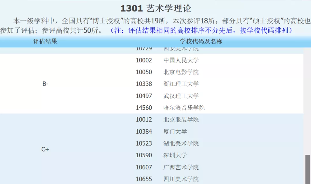 广西艺术学院人文学院——艺术学理论考研简析