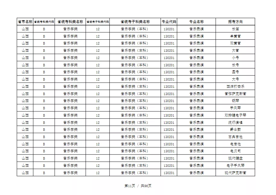 天津音乐学院2022本科招生简章！校考专业与各省统考子科类对照表