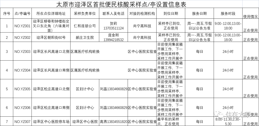 明天起，这些重点场所将查验5日内核酸阴性证明！（附太原六城区便民核酸采样点）