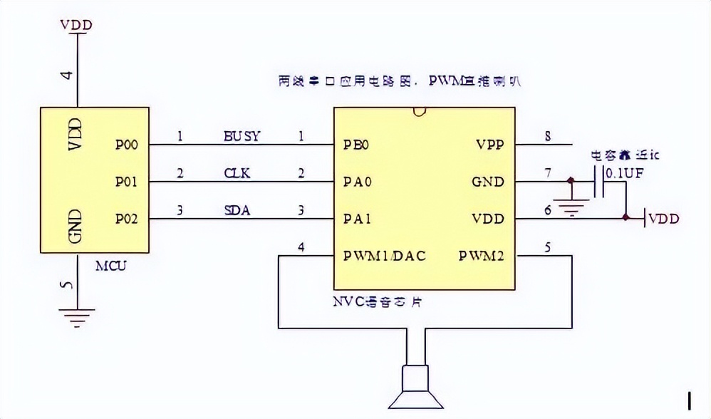 语音芯片