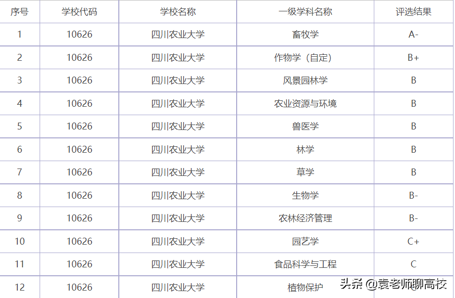 四川农业大学与华南农业大学，一个211一个全国重点，哪个更强？