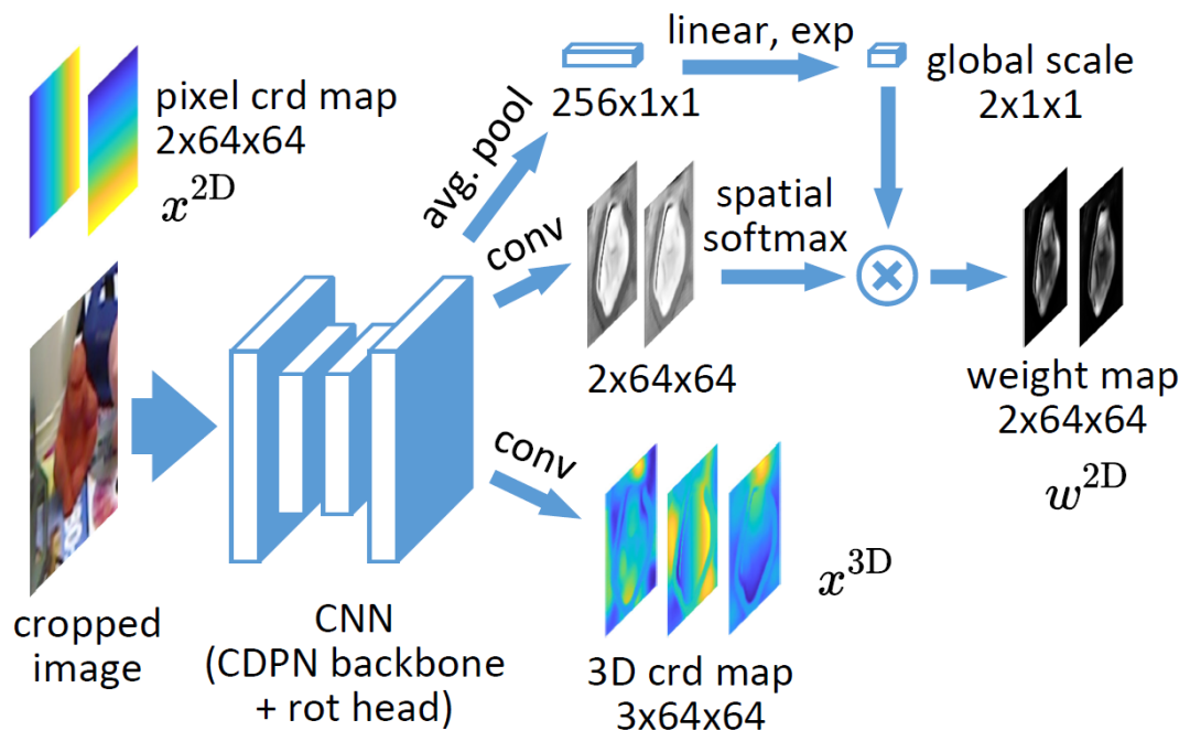 同济、阿里的CVPR 2022最佳学生论文奖研究了什么？这是一作的解读