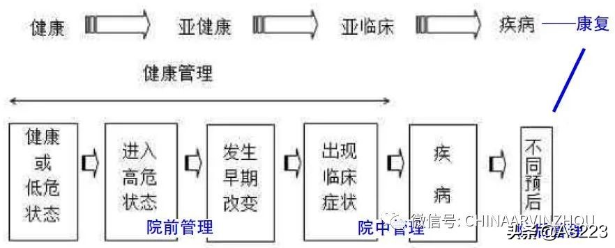 中国健康管理商业模式1